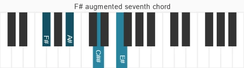 Piano voicing of chord  F#maj7#5